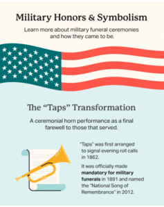 https://choicemutual.com/blog/how-to-plan-a-military-funeral/